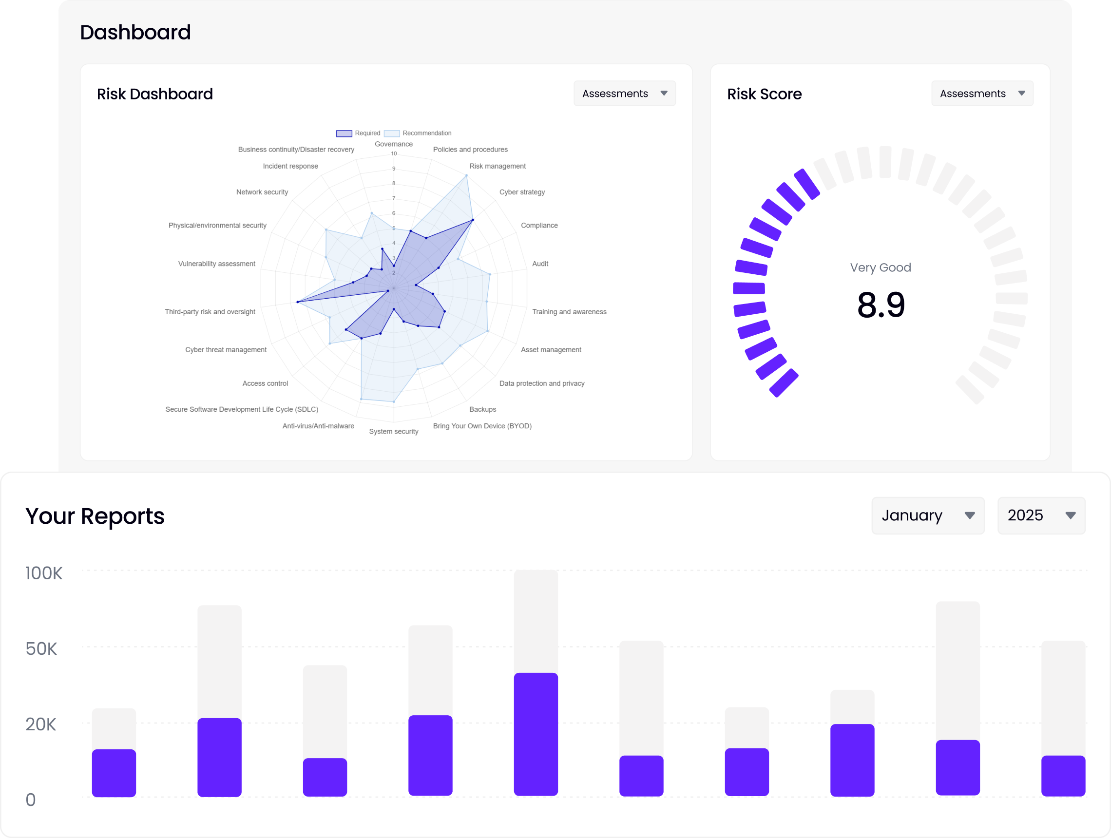 Advanced Reporting & Interactive Dashboard
